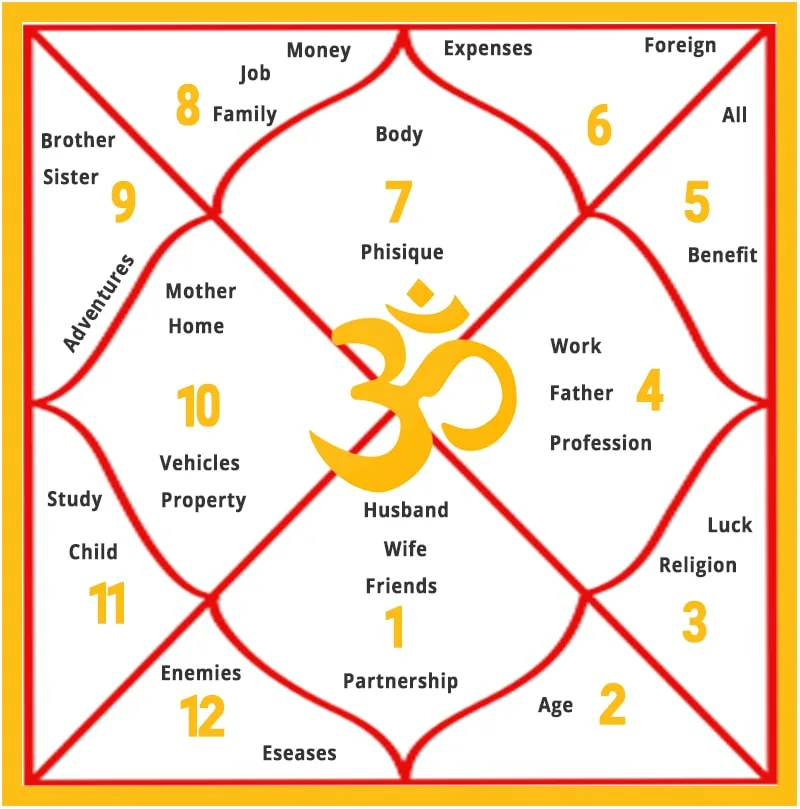 Past Life Regression